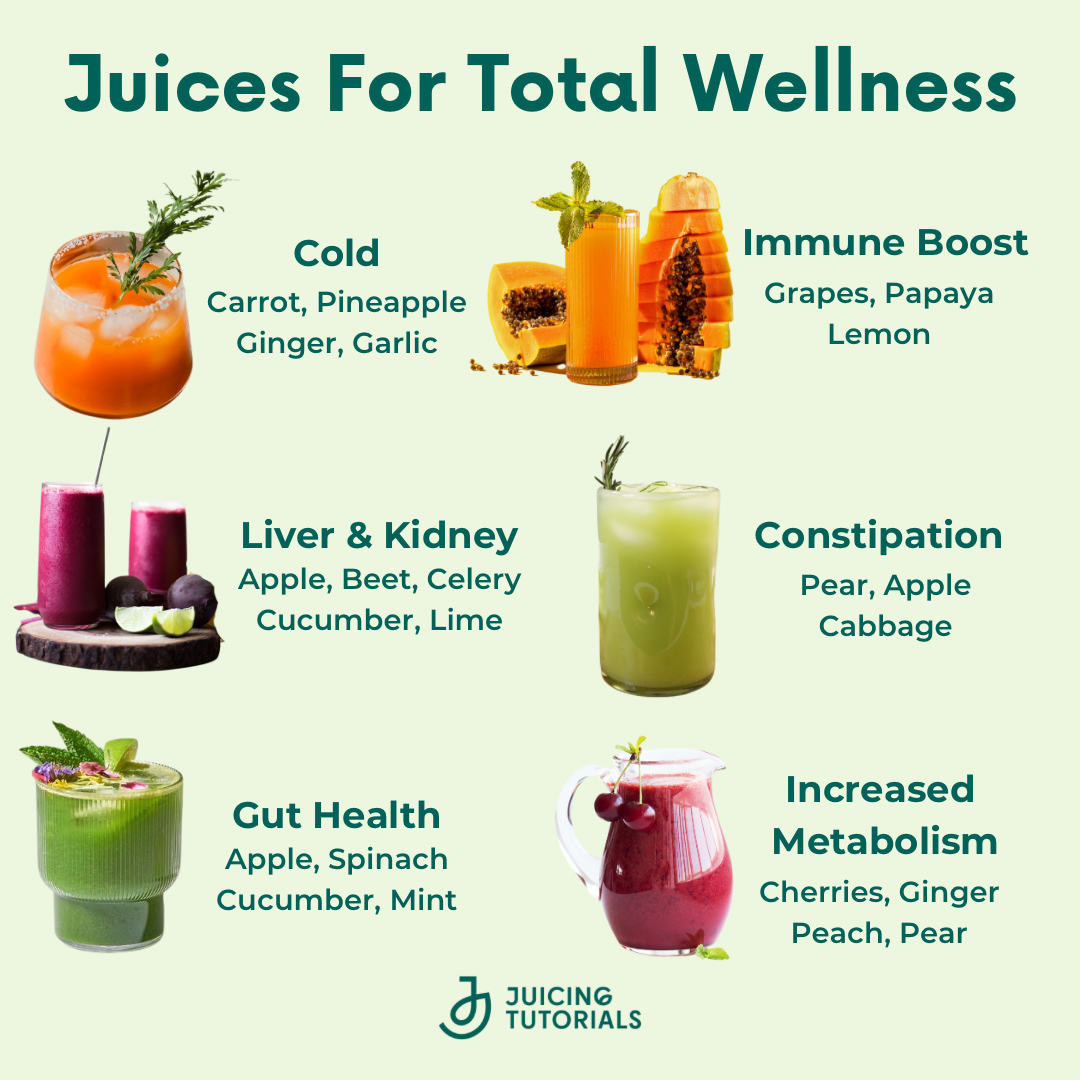 Blended Wellness & Detox Juices