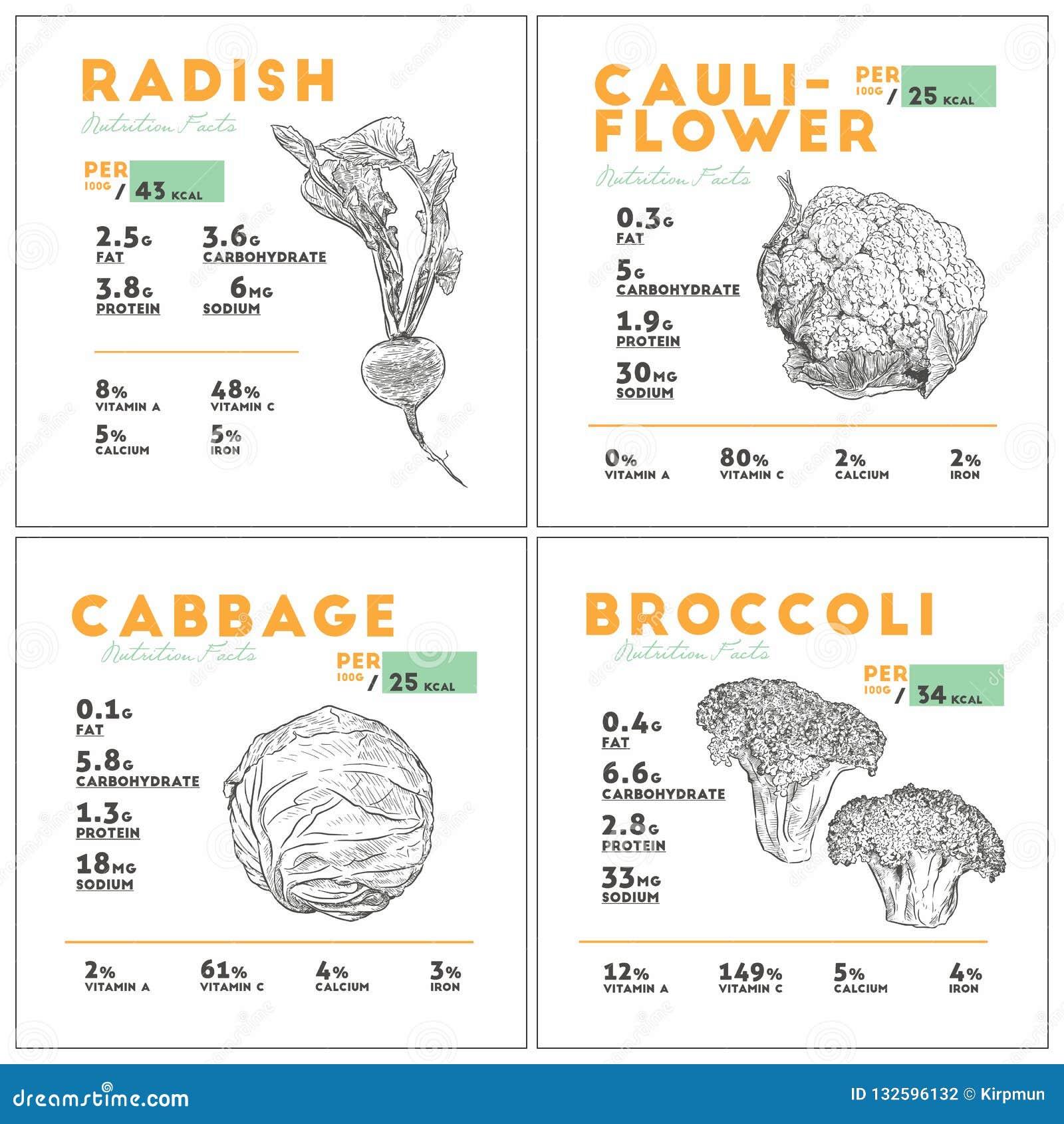 Brassica Seeds (Cabbage, Cauliflower, Broccoli, Radish, Turnip)