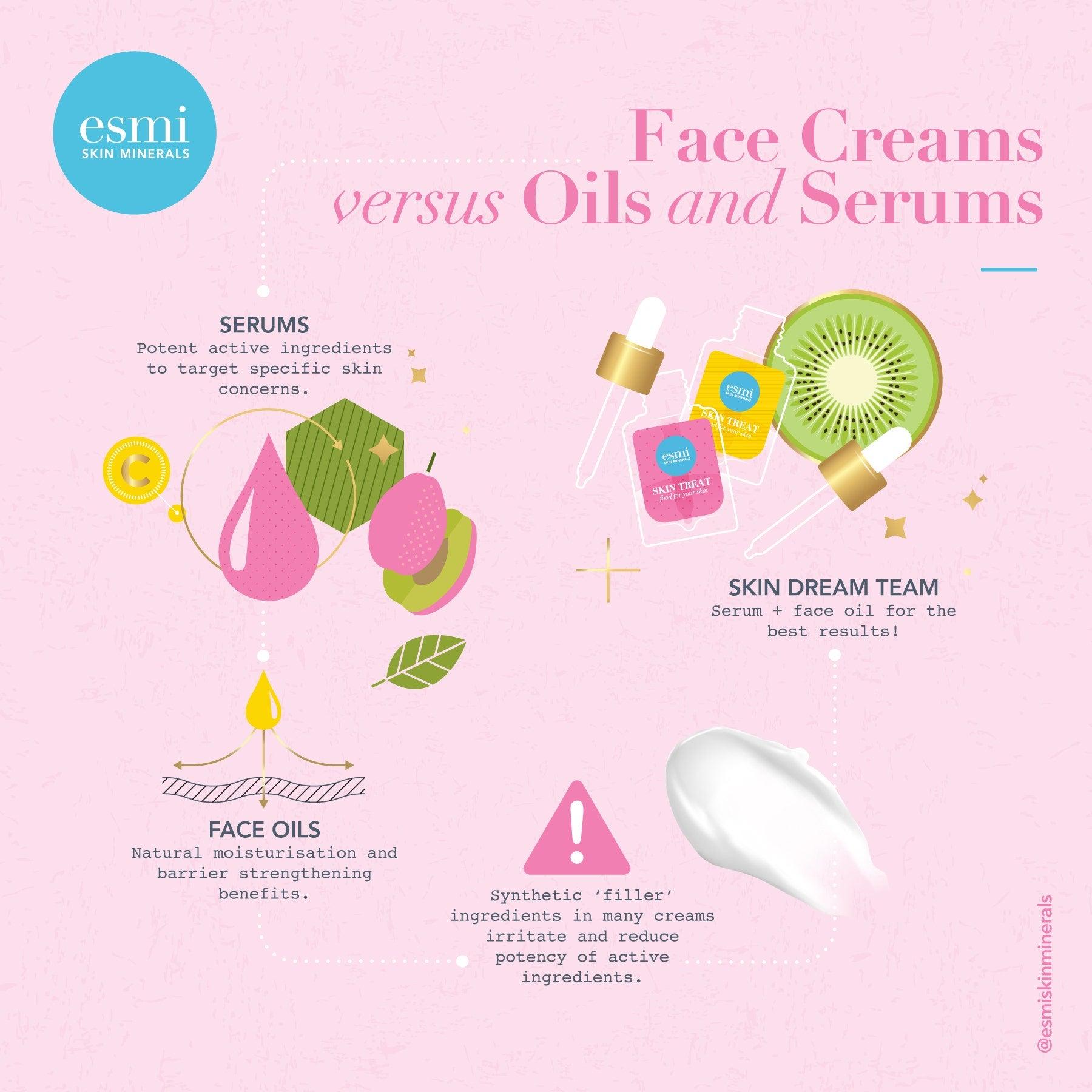 Face Serums, Oils & Creams